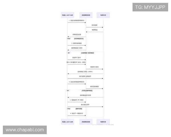 尊龙官方网站登录入口详细流程介绍确保玩家快速便捷完成账号登录