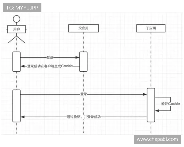 尊龙z6在线登录入口全面解析，提供便捷登录方式与常见问题解决方案